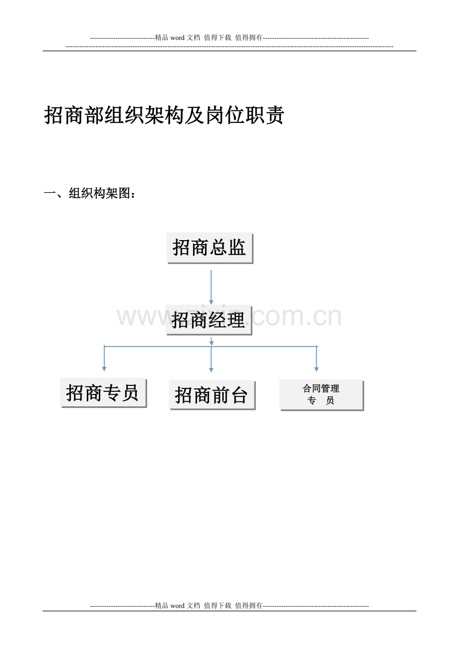 招商部组织架构及人员编制、岗位职责-(2)-3.doc_第1页