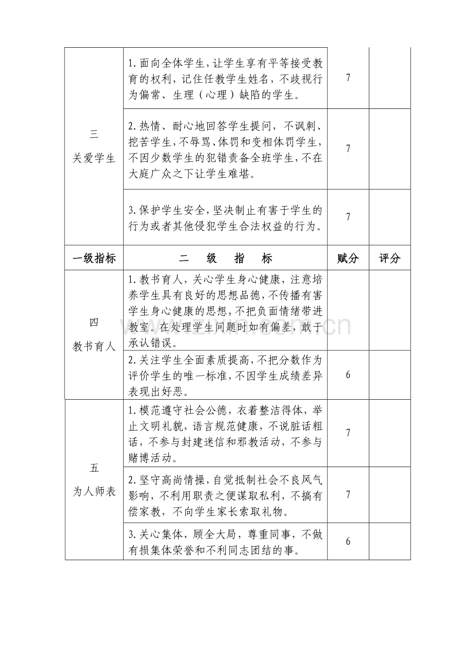 中小学教师职业道德考核评分表..doc_第2页
