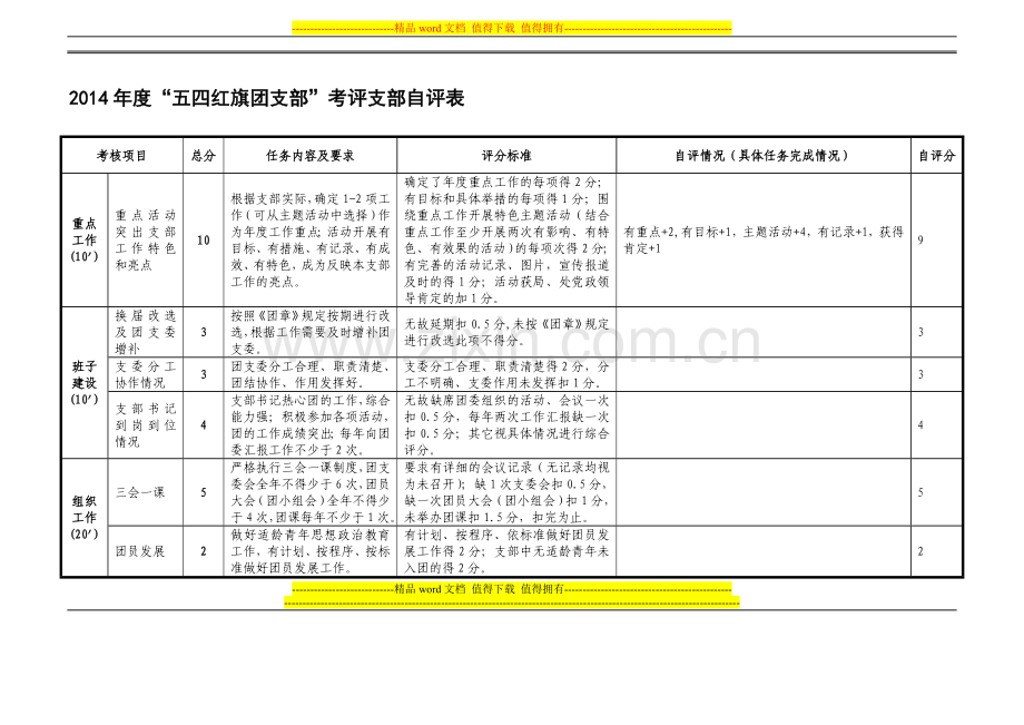 2014年“五四红旗团支部”考核自评表(上报团委)..doc_第1页