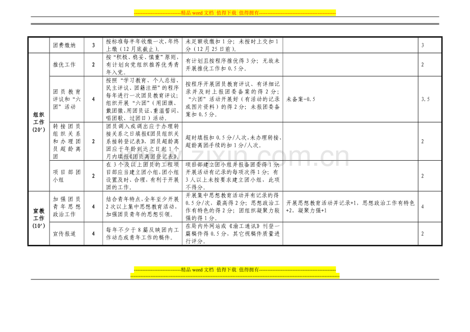 2014年“五四红旗团支部”考核自评表(上报团委)..doc_第2页