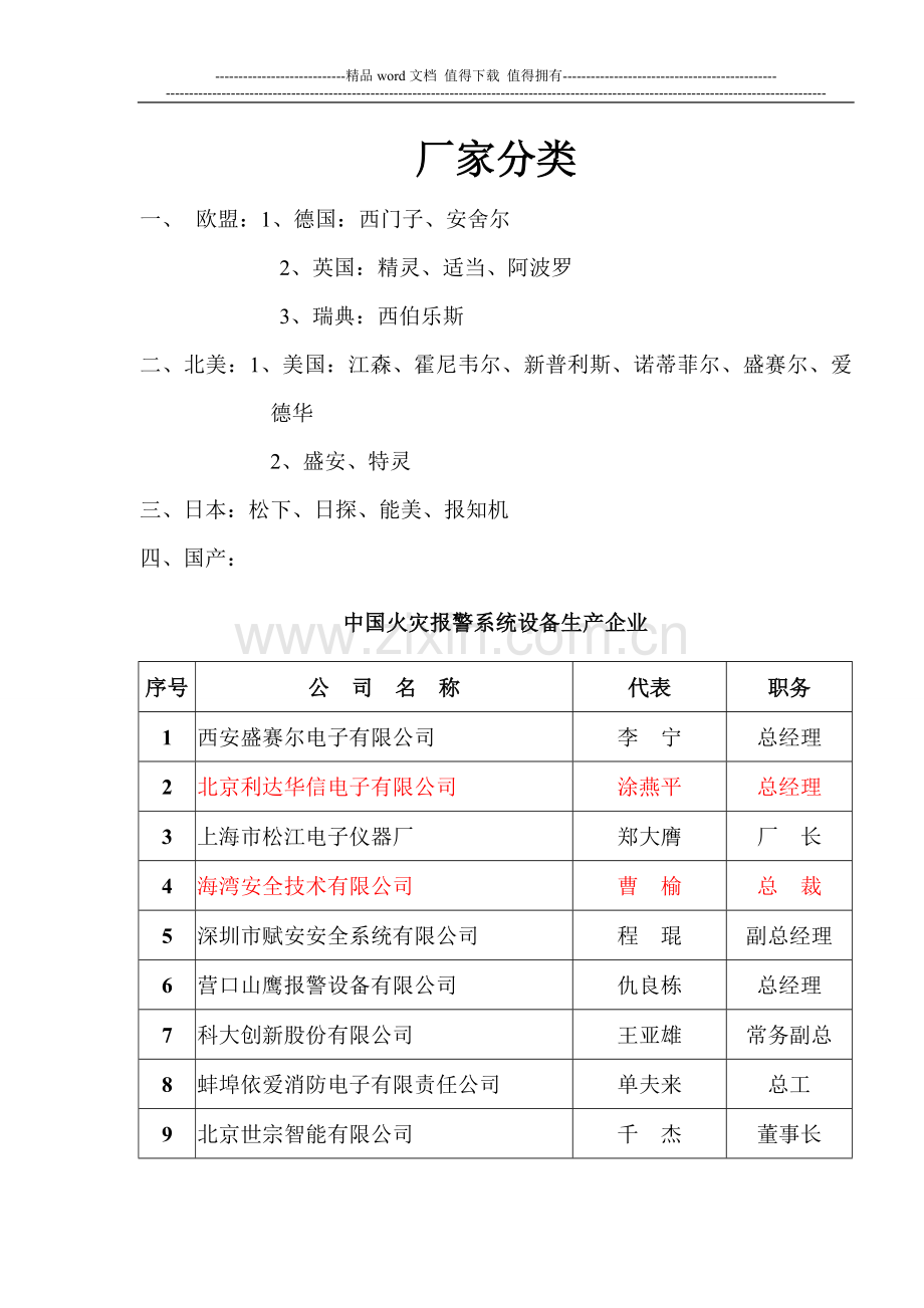 消防产品厂家分类.doc_第1页