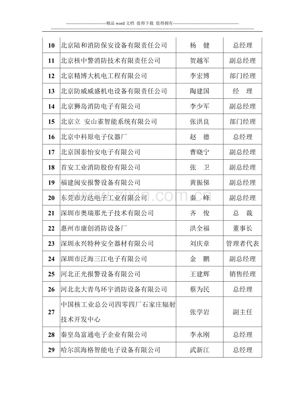 消防产品厂家分类.doc_第2页