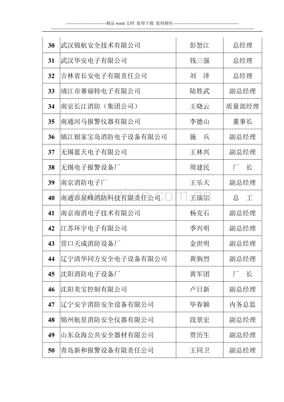 消防产品厂家分类.doc_第3页