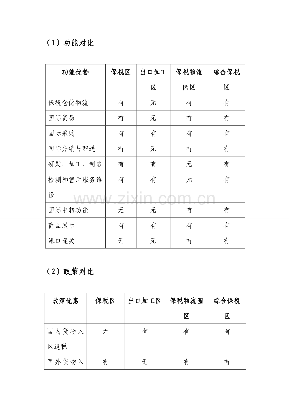 综保区政策手册-定稿(州人民银行修改).doc_第2页