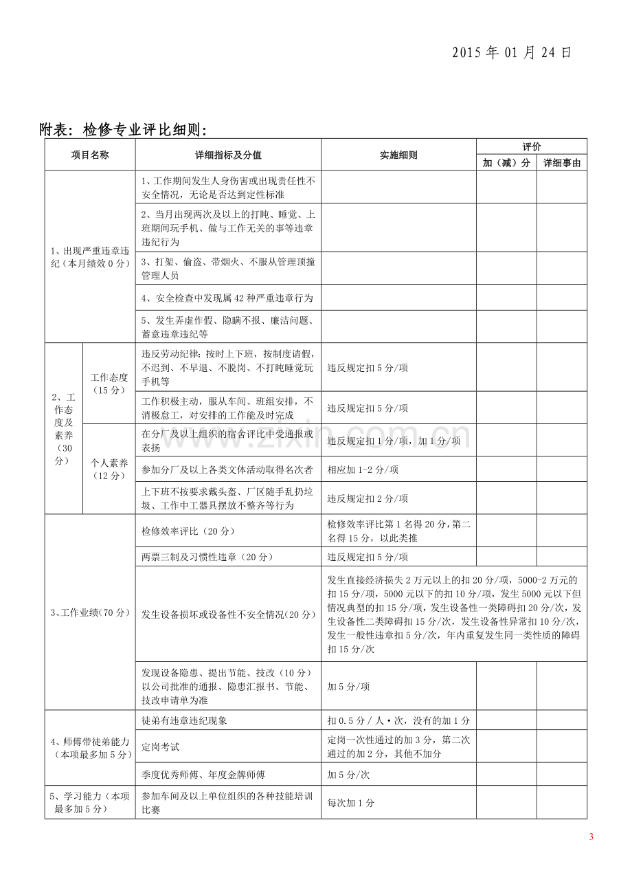 Z6-绩效动态管理的实施细则(1).doc_第3页