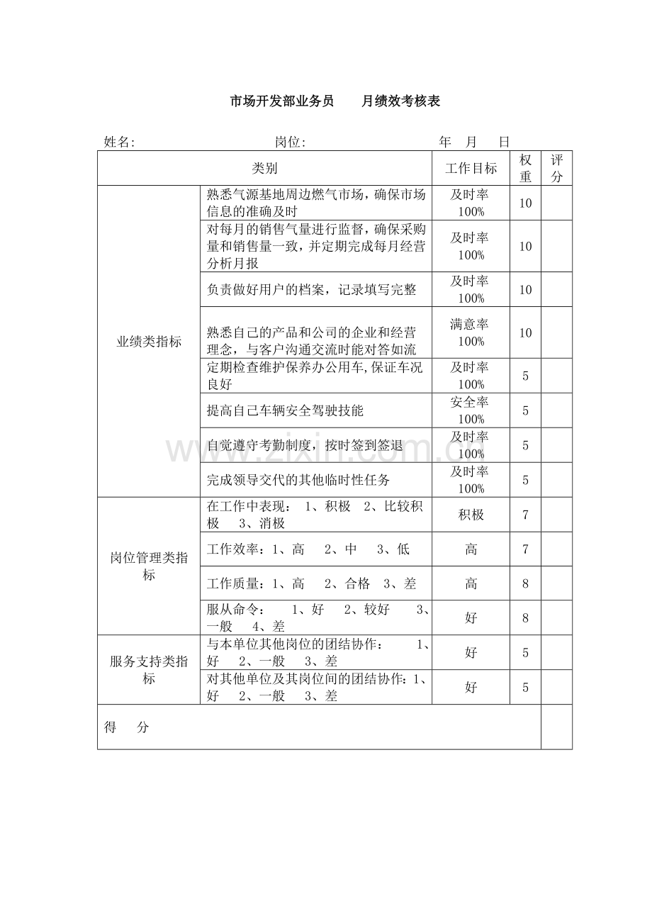 市场开发部绩效考核办法.doc_第3页