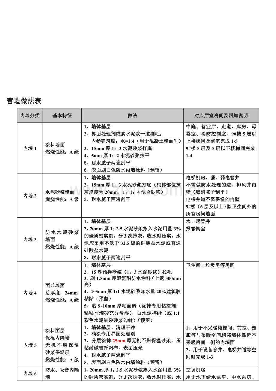 营造做法.doc_第2页