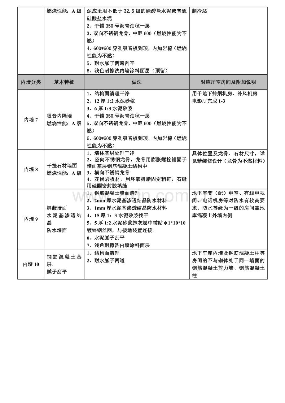 营造做法.doc_第3页