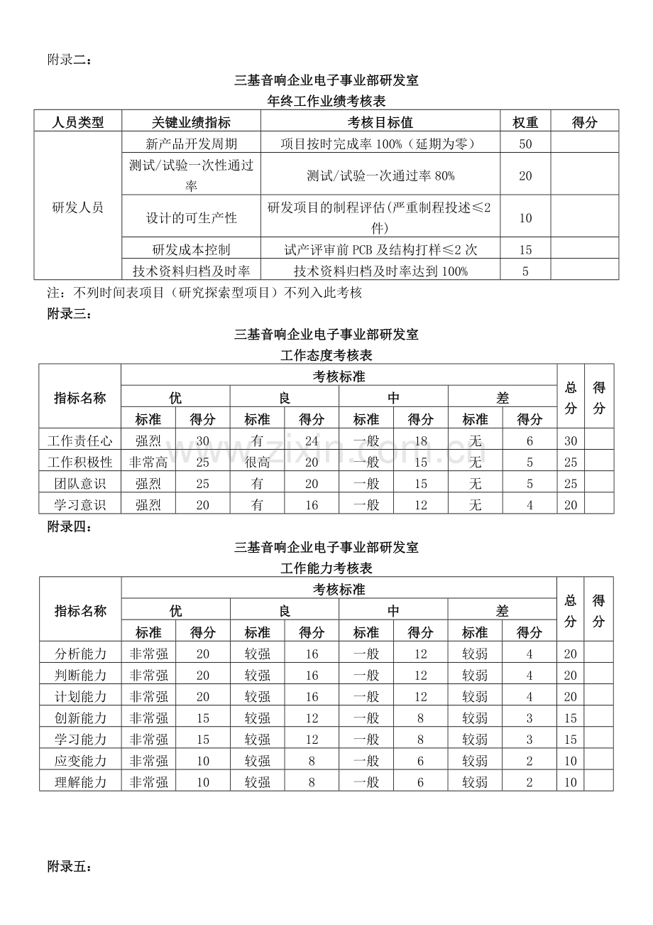 电子研发考核方案.doc_第3页