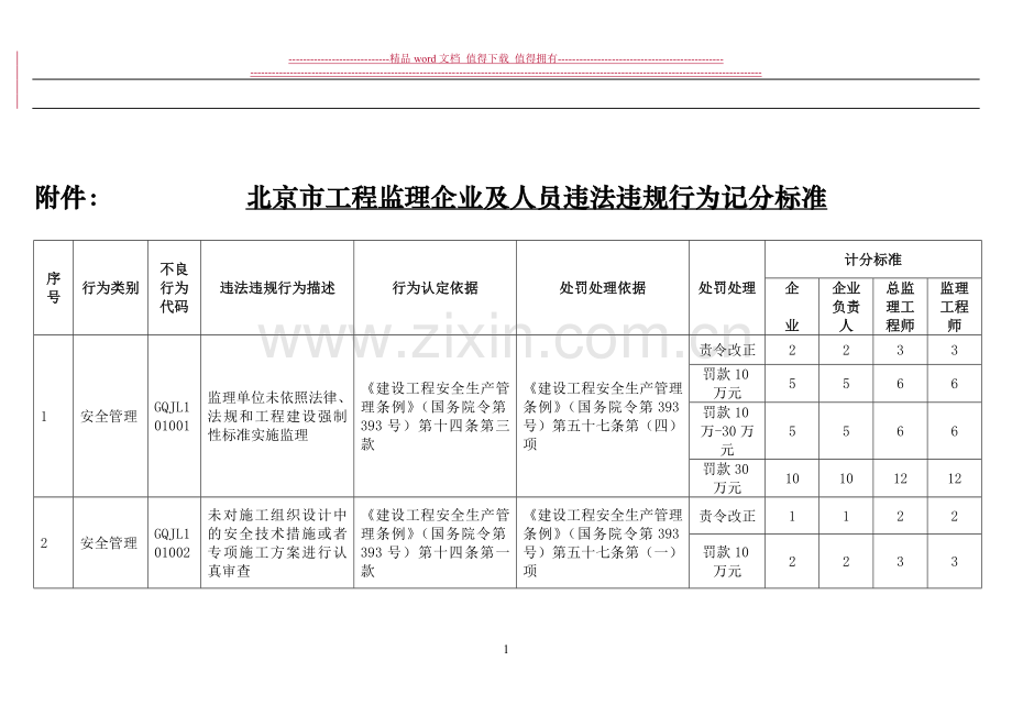 北京监理考核标准..doc_第1页