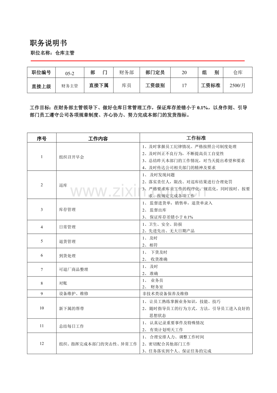 仓库主管职务说明书及任职资格.doc_第1页