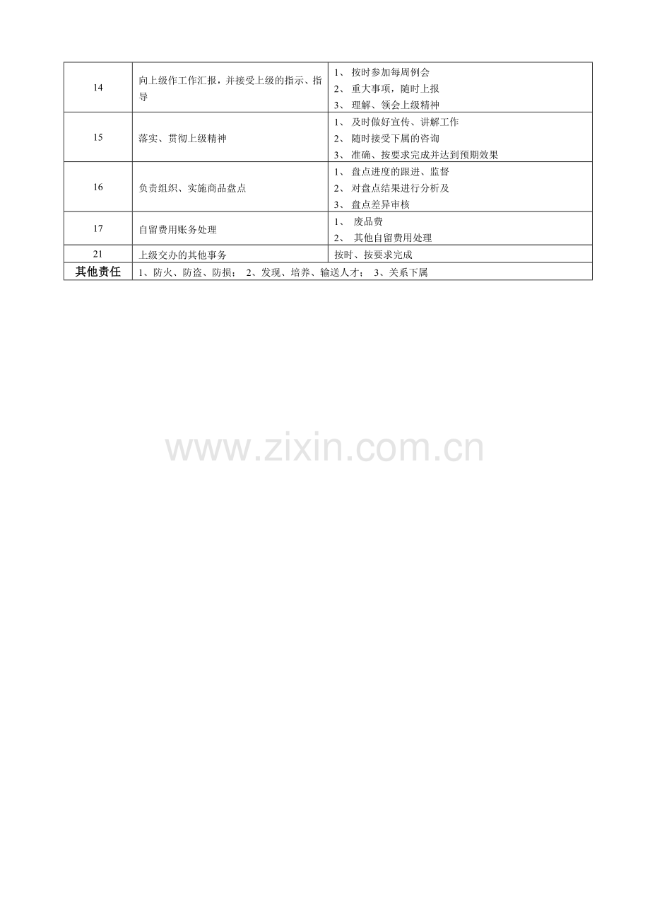 仓库主管职务说明书及任职资格.doc_第2页