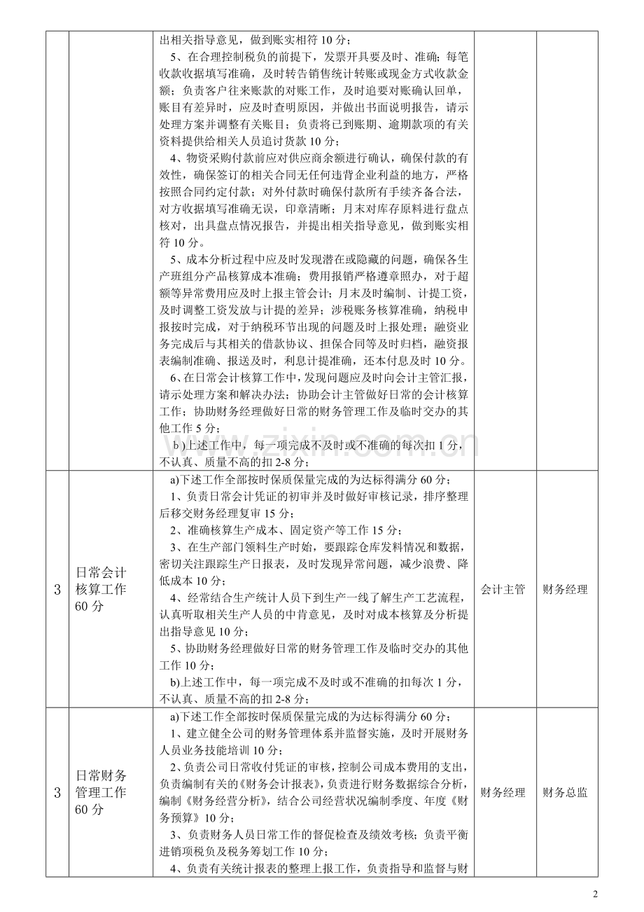 财务部绩效考核方案(2014).doc_第2页