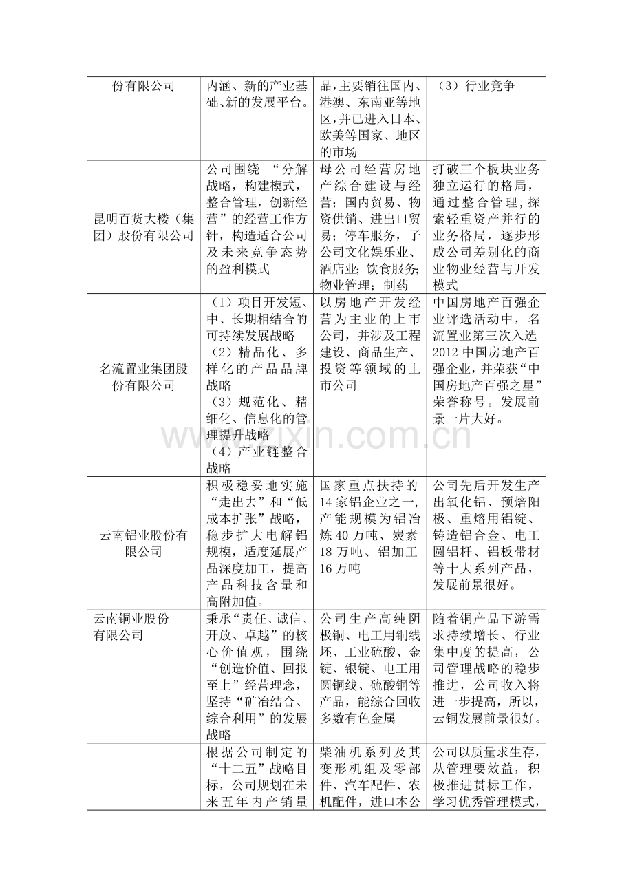 云南上市公司.doc_第3页