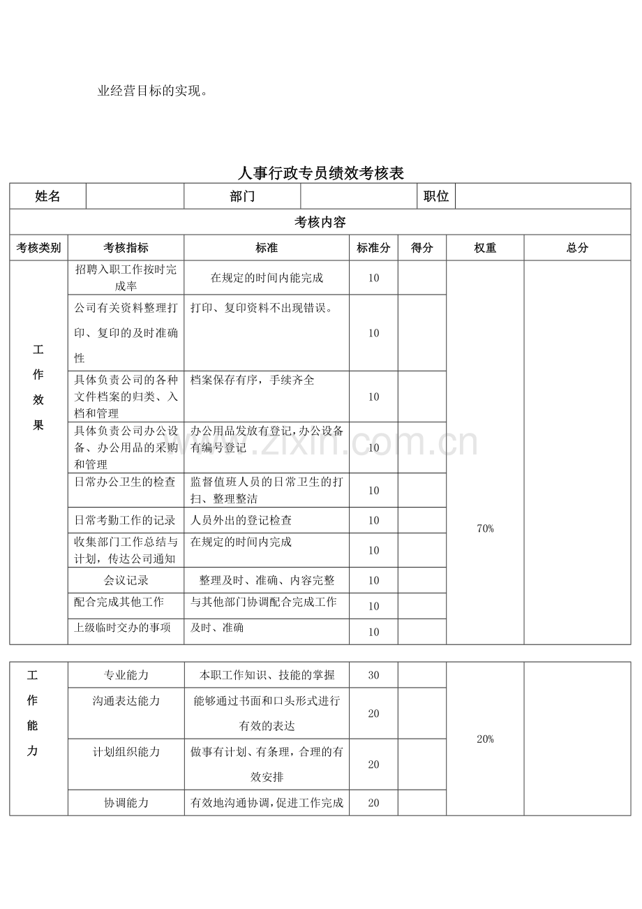 人事行政专员绩效考核.doc_第2页