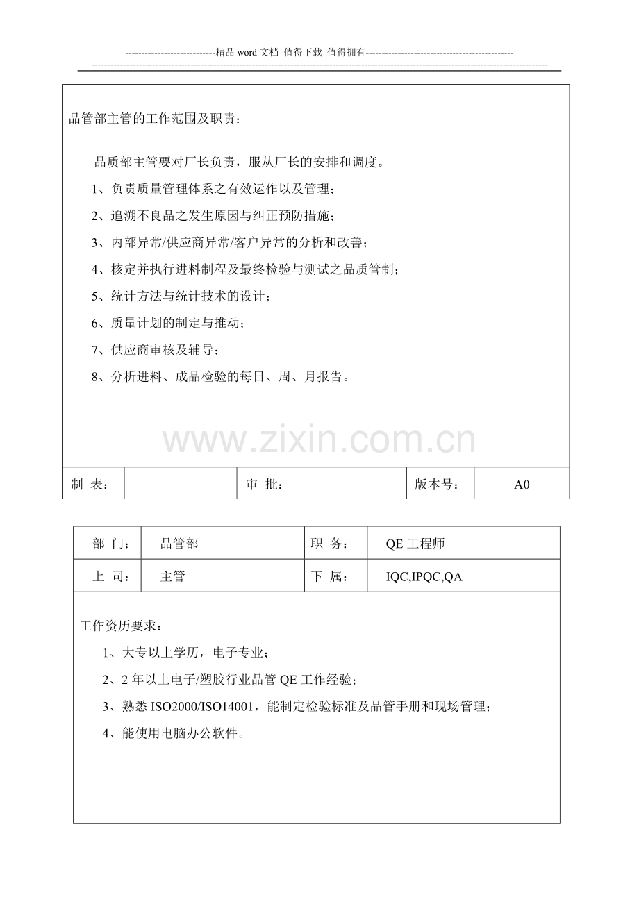 品管部门岗位职责及任职要求.doc_第2页