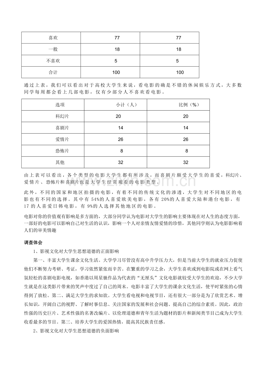 大学生与影视文化的社会调查报告.doc_第3页