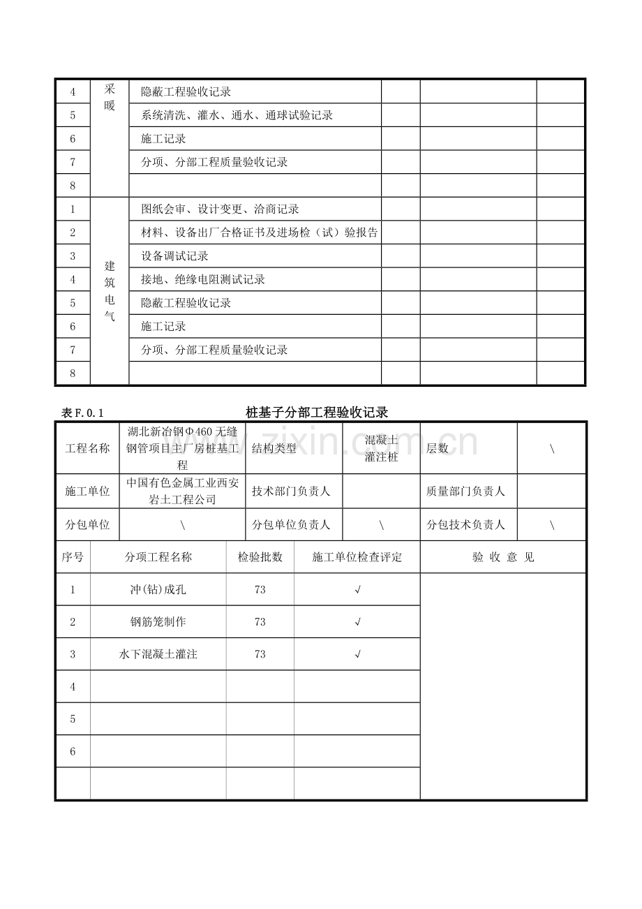 建筑工程施工质量验收统一标准分部、分项、质量资料核查记录表格.doc_第2页