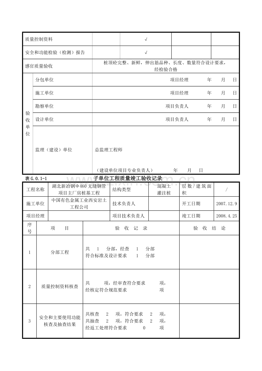 建筑工程施工质量验收统一标准分部、分项、质量资料核查记录表格.doc_第3页