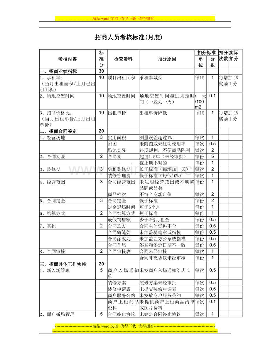 招商人员量化考核标准..doc_第2页