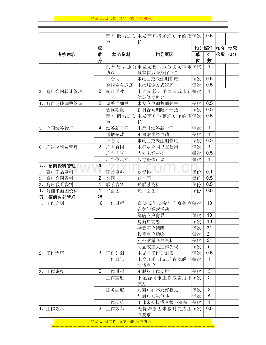 招商人员量化考核标准..doc_第3页