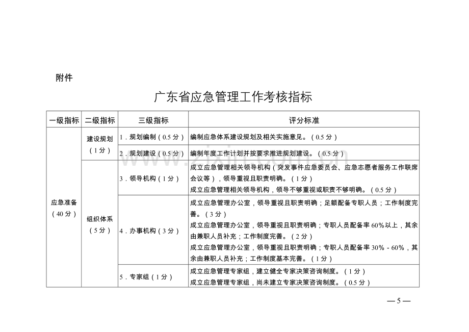 广东省b应急b管理工作考核指标..doc_第1页