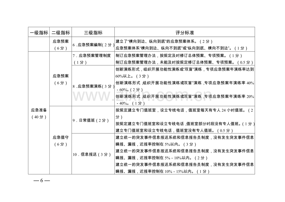 广东省b应急b管理工作考核指标..doc_第2页