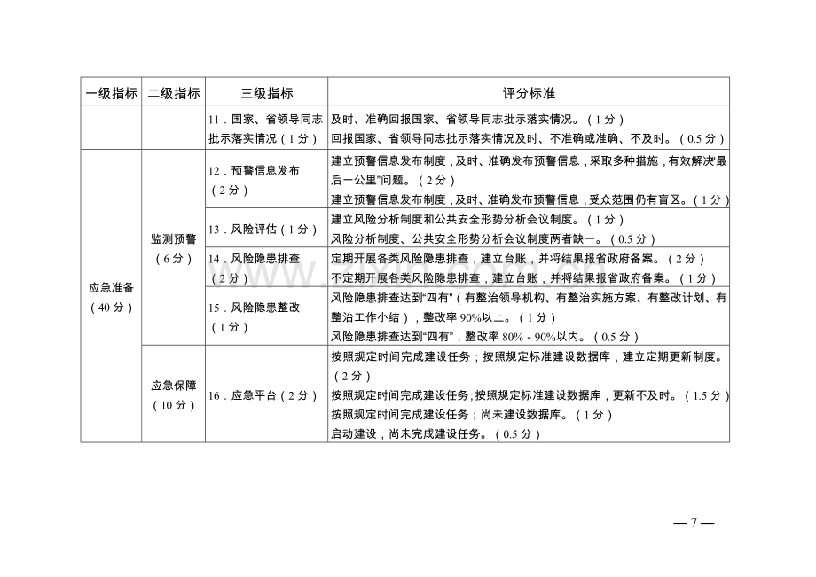 广东省b应急b管理工作考核指标..doc_第3页