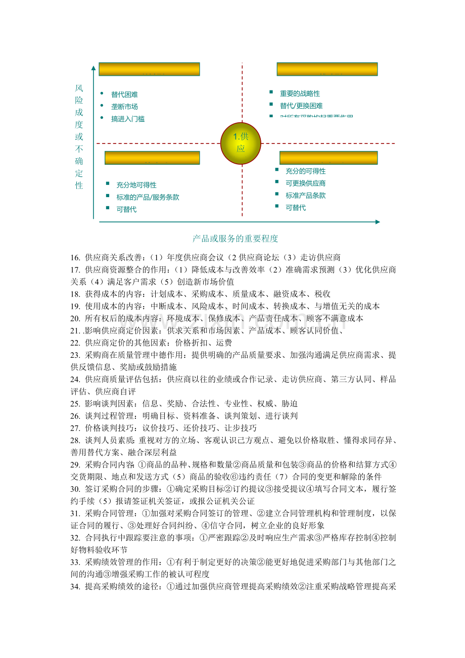 采购管理终极版.doc_第2页