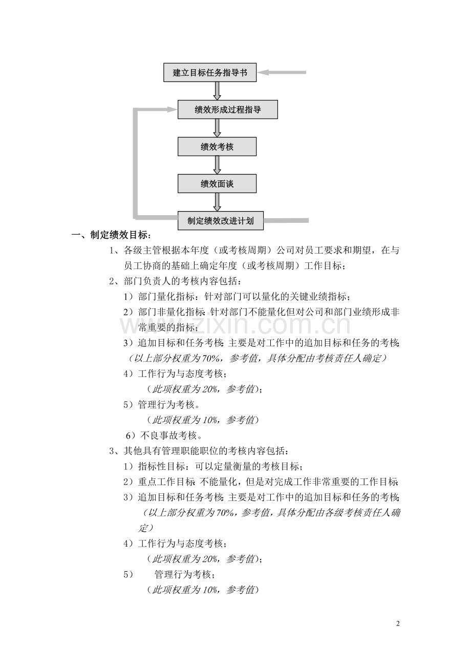 某上市公司的绩效管理与绩效考核制度.doc_第2页