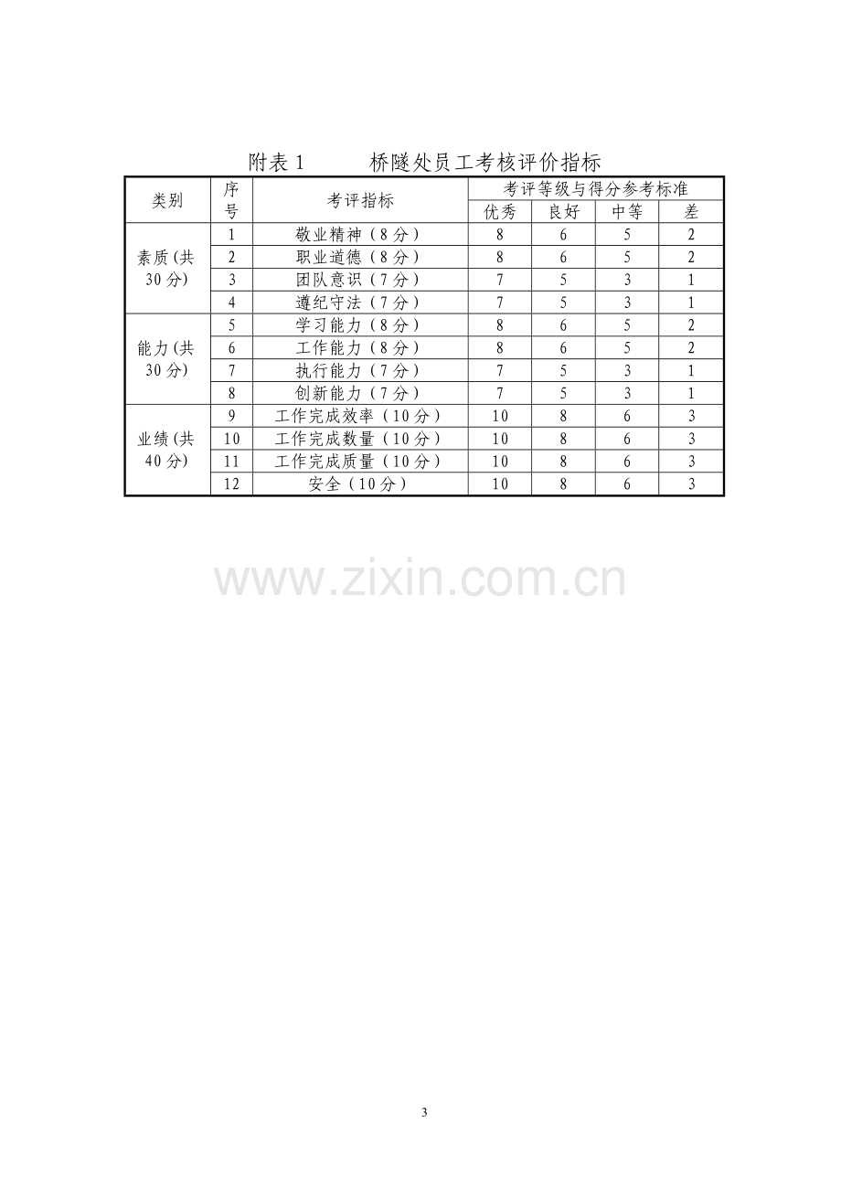 桥隧设计人员绩效考核管理办法.doc_第3页