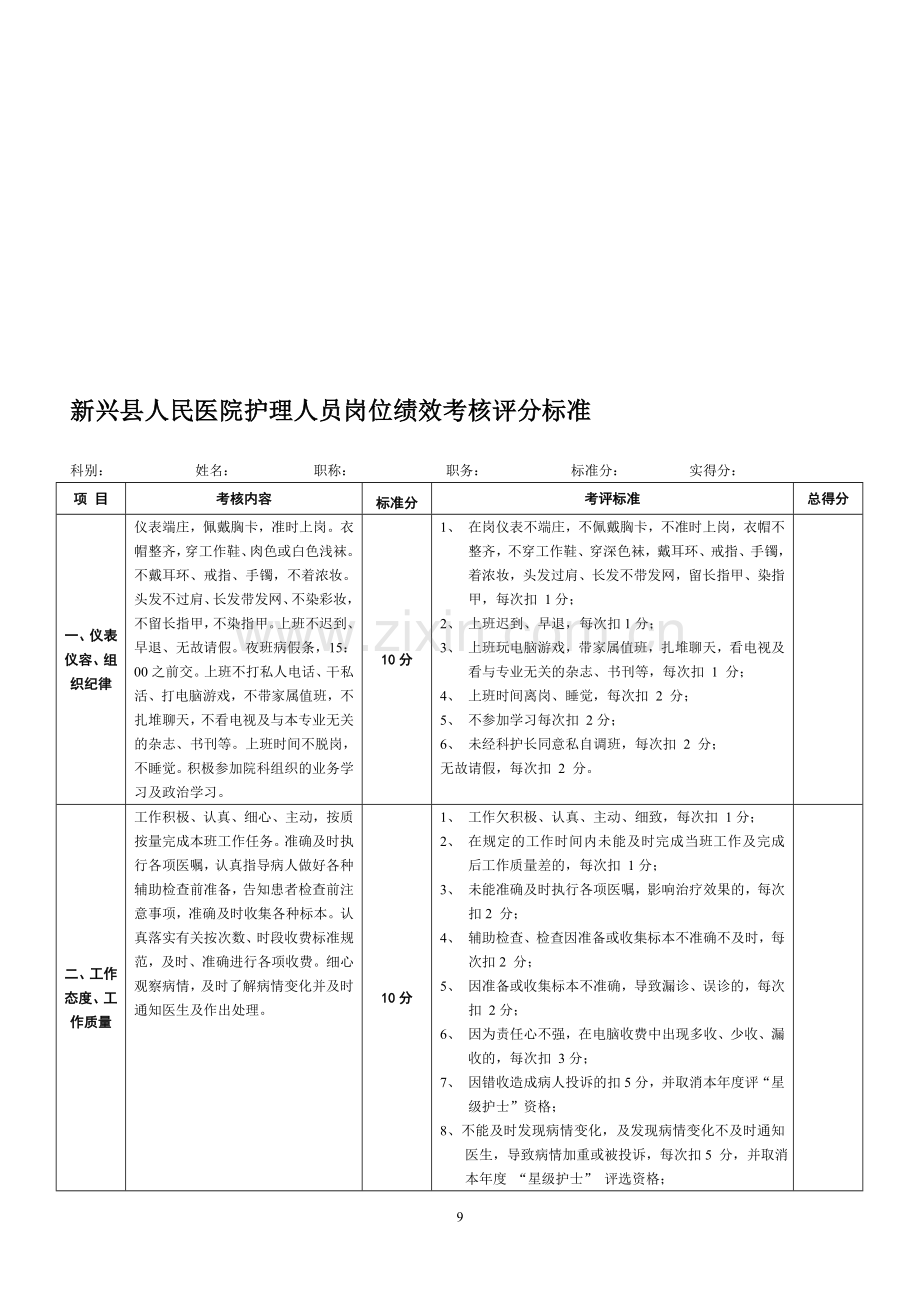 新兴县人民医院护理人员岗位绩效考核评分标准..doc_第1页