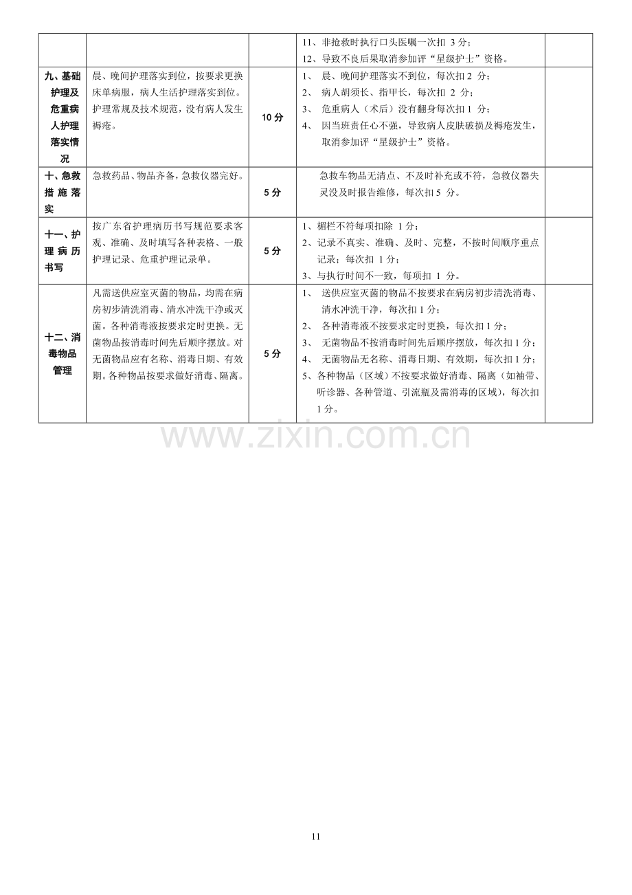 新兴县人民医院护理人员岗位绩效考核评分标准..doc_第3页