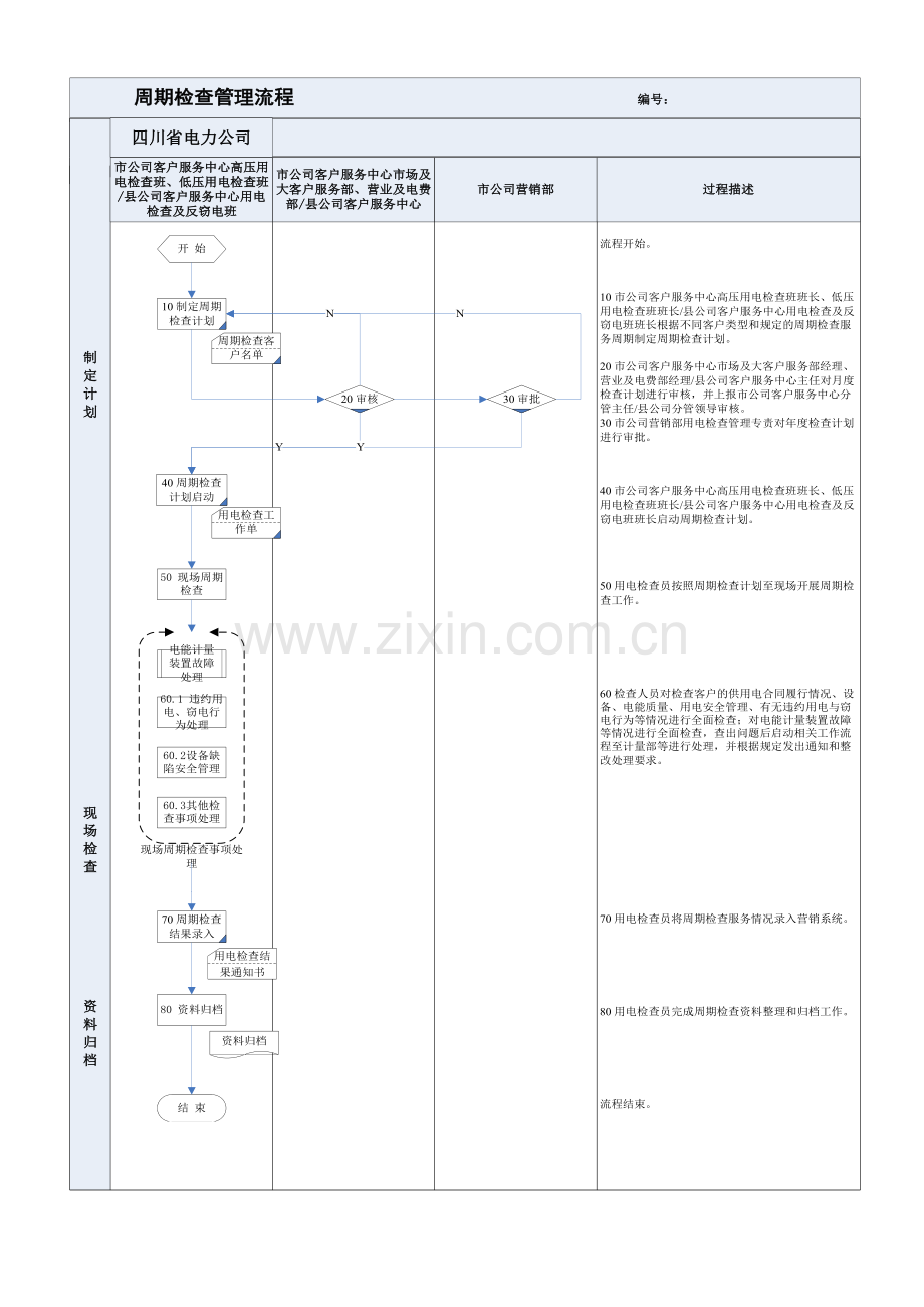 用电检查新标准流程图.doc_第2页