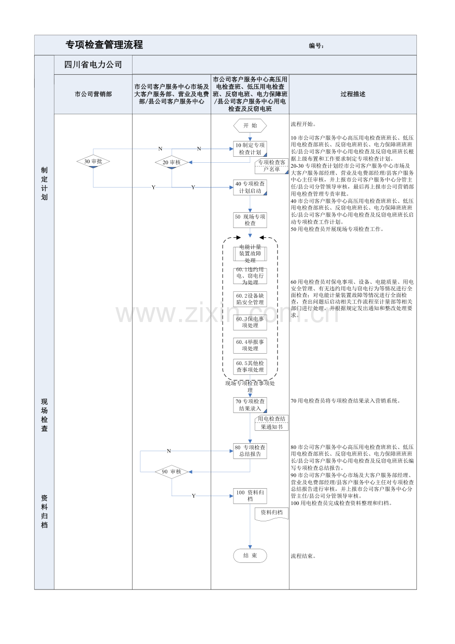 用电检查新标准流程图.doc_第3页