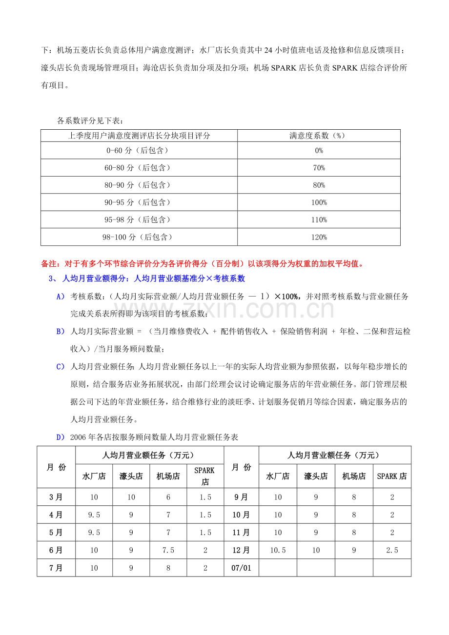 服务店长绩效考核办法..doc_第2页