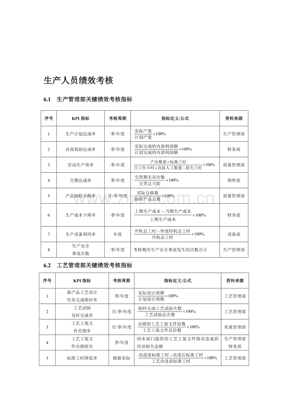 生产人员考核方案..doc_第1页