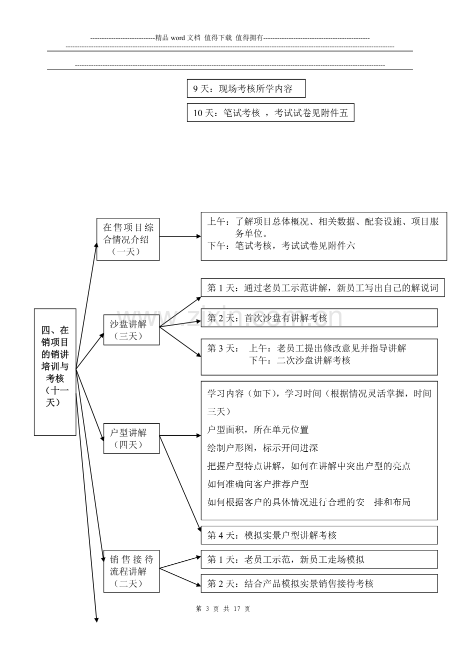 新员工考核培训方案..doc_第3页