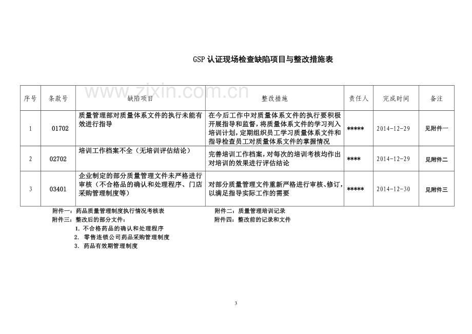 总部GSP认证现场检查缺陷项目整改报告-(1).doc_第3页