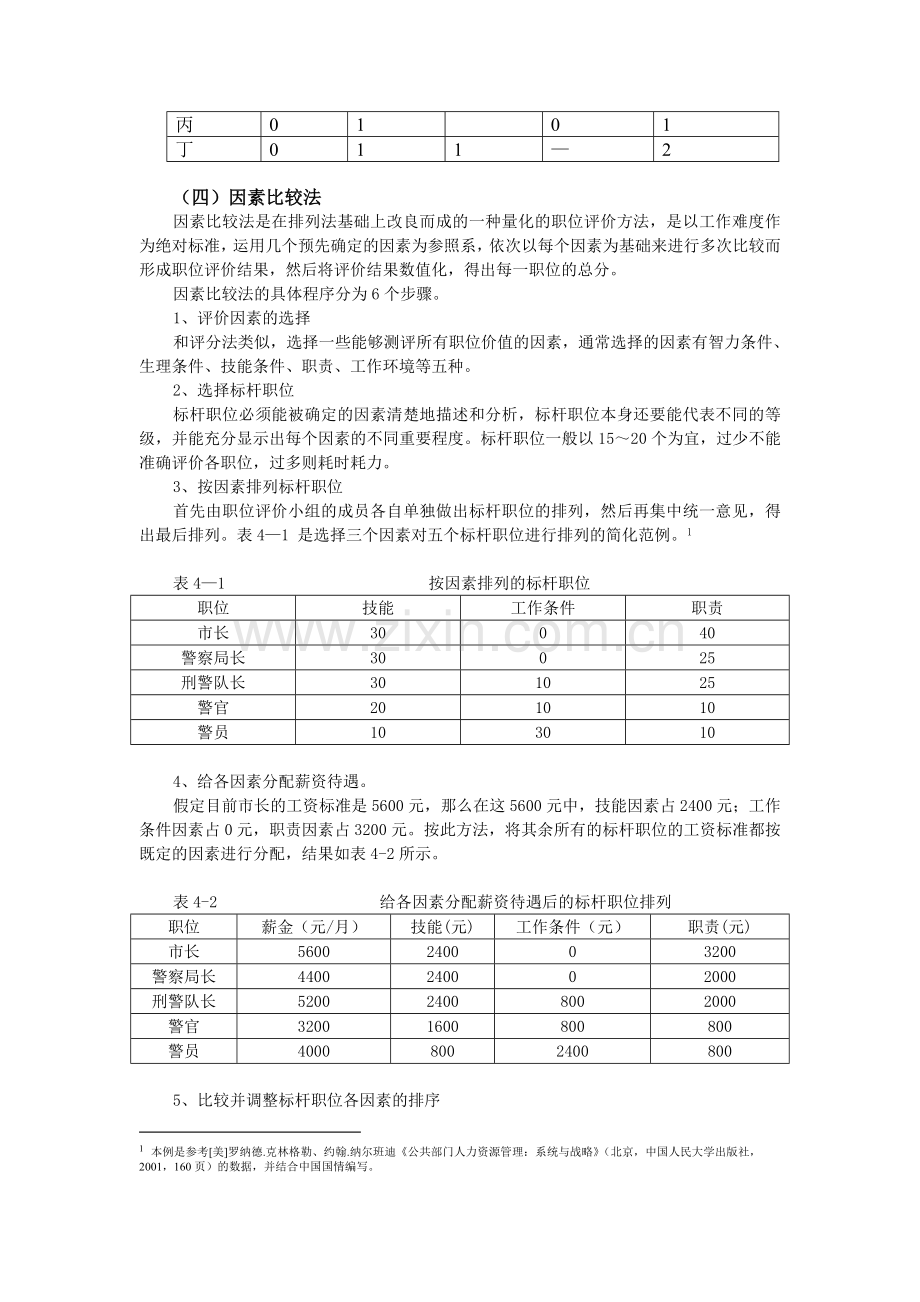 人力资源管理适用技能：几种岗位评价方法的示例.doc_第3页