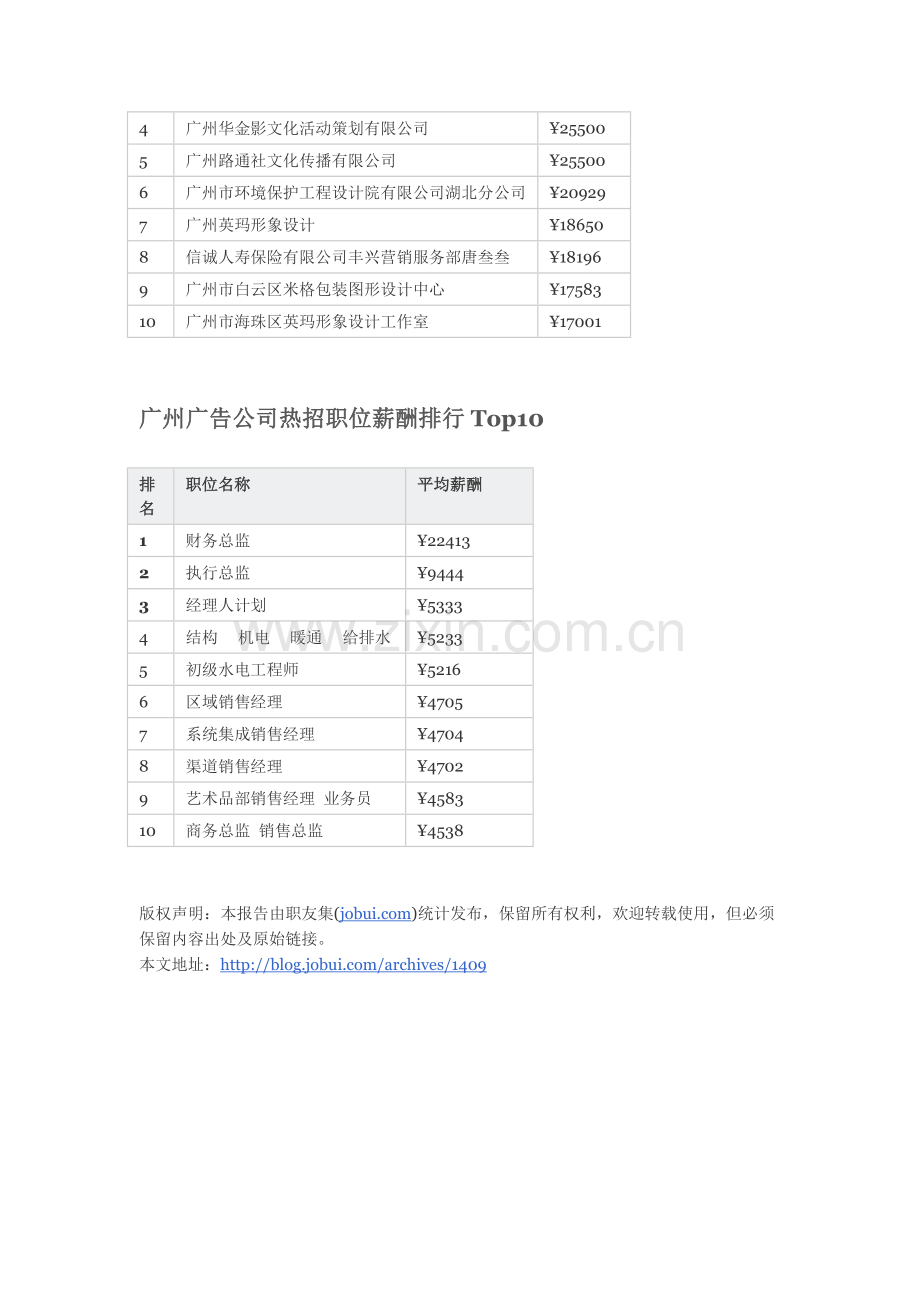 2012广州市广告传媒行业薪酬报告.doc_第2页