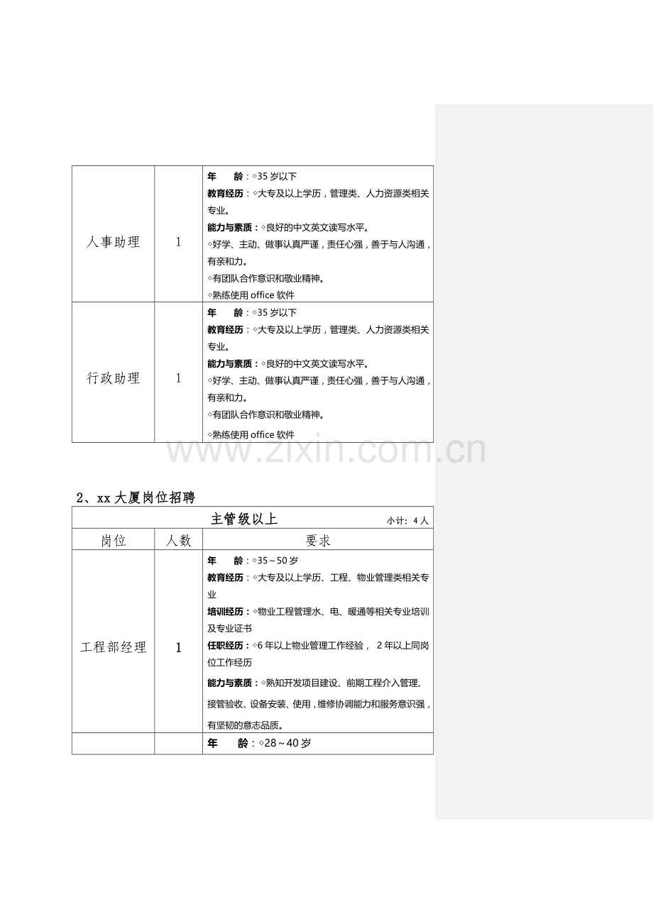 物业公司-招聘方案-2013-11-28.doc_第3页