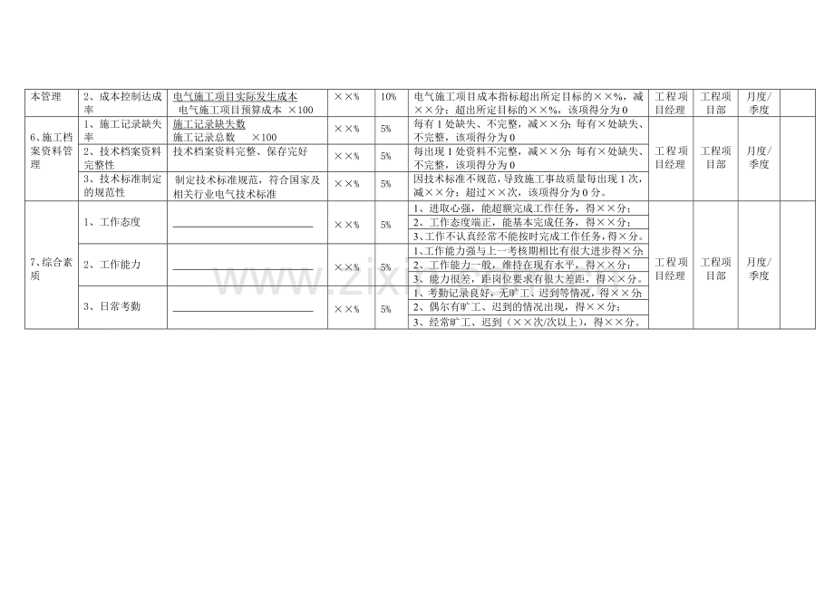 电气工程师绩效考核指标设计.doc_第2页