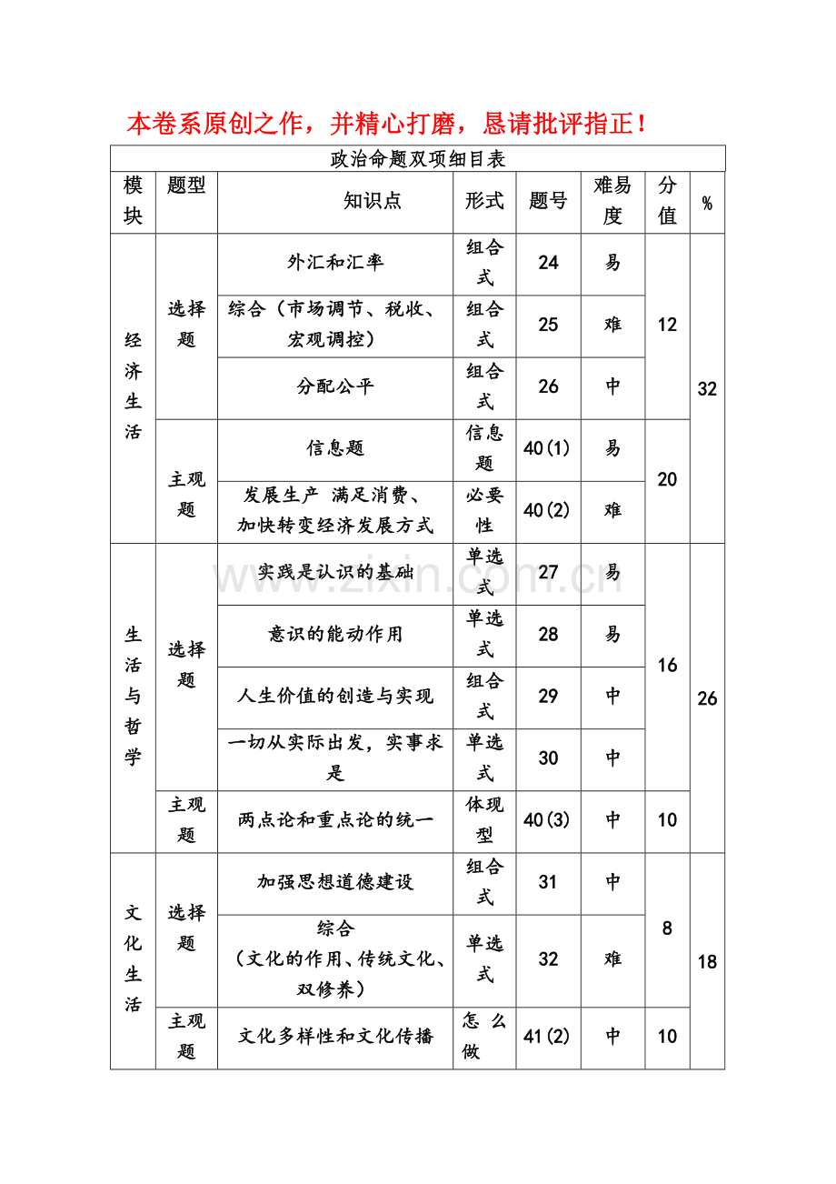 浙江省杭州市萧山区2016届高三政治下册模拟检测试题11.doc_第1页