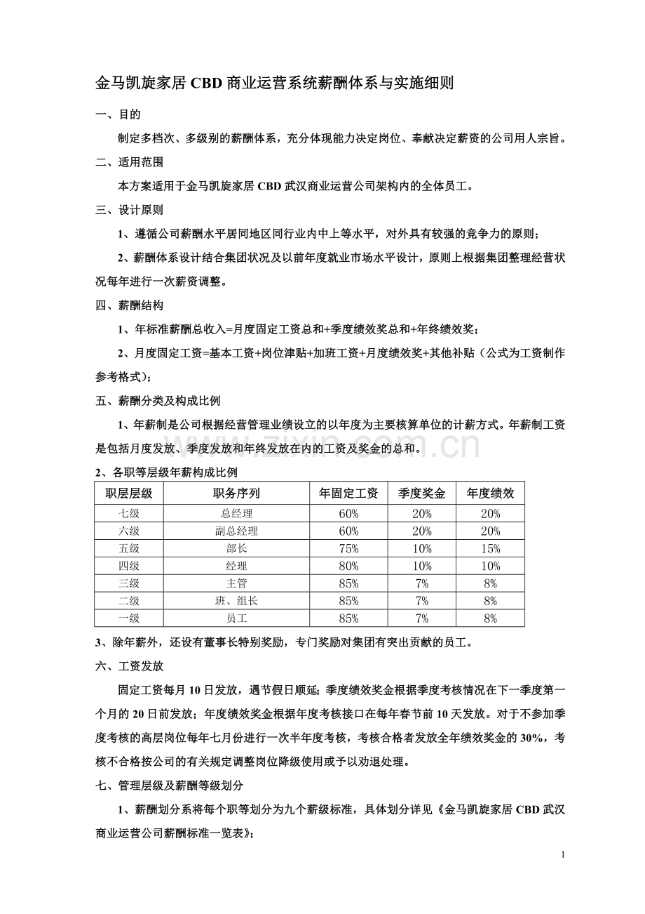 CBD商业运营系统薪酬体系.doc_第1页