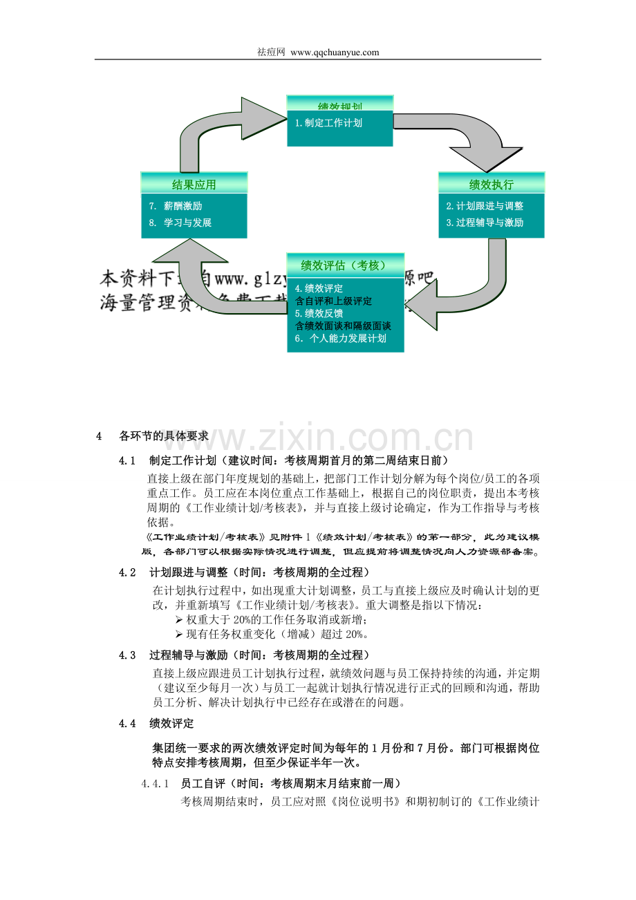 联想集团有限公司员工绩效管理工作规范-(2).doc_第2页