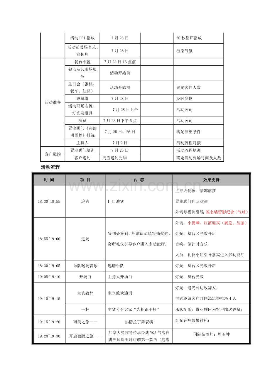 红酒酒会方案流程.doc_第2页