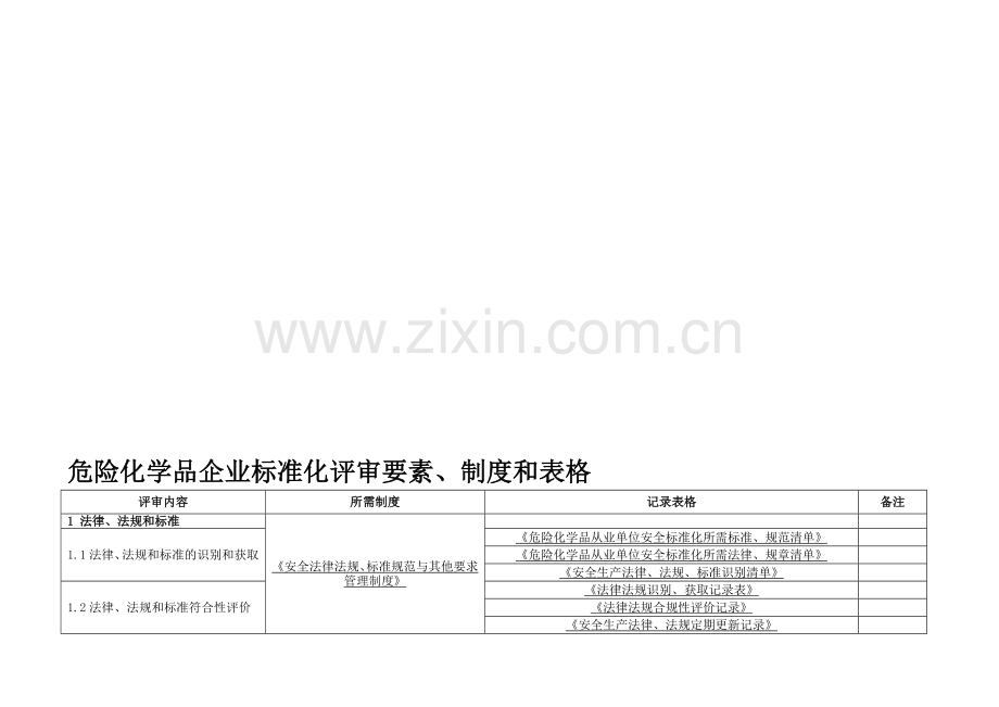 危险化学品企业标准化评审要素、制度和表格.doc_第1页