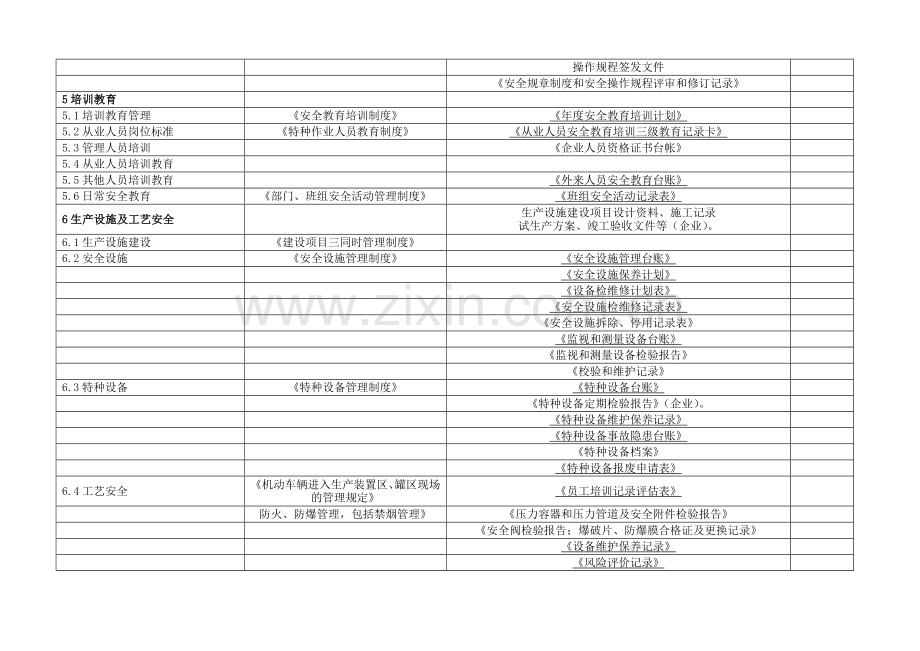 危险化学品企业标准化评审要素、制度和表格.doc_第3页