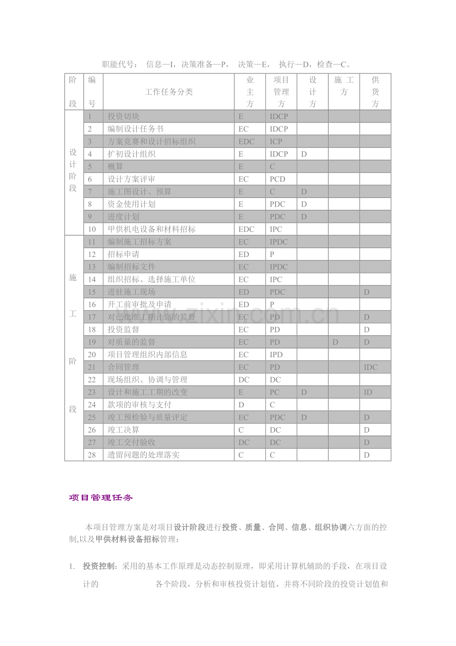 项目管理实施方案〔范例〕.doc_第3页